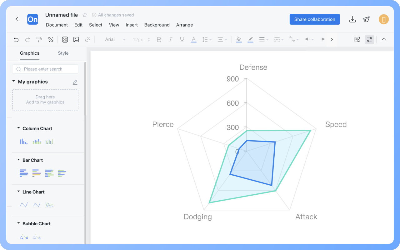 Diagramma radarCome disegnare?