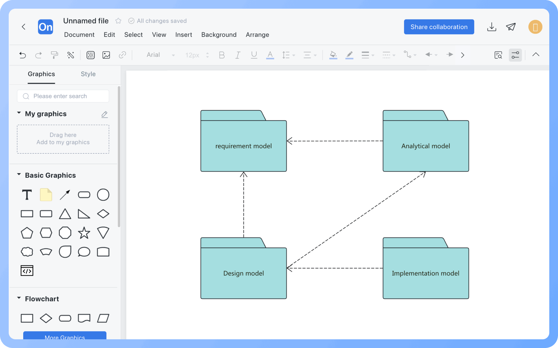 Package DiagramHow to Draw?
