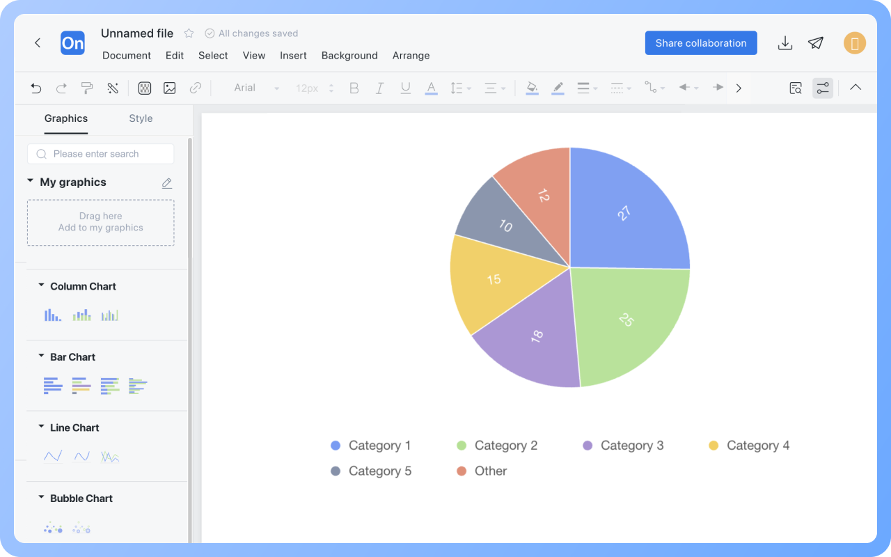 Diagramme circulaireComment dessiner ?