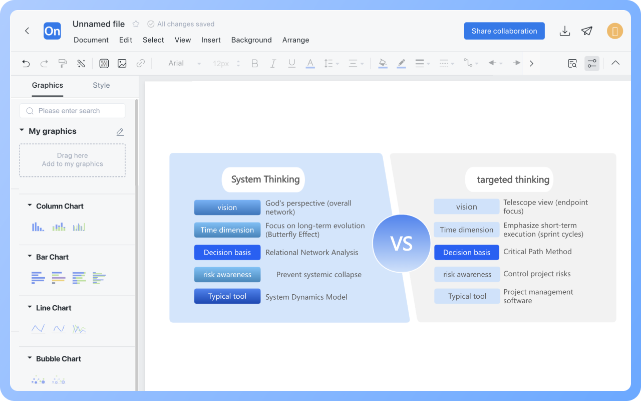 Tableau comparatifComment dessiner ?