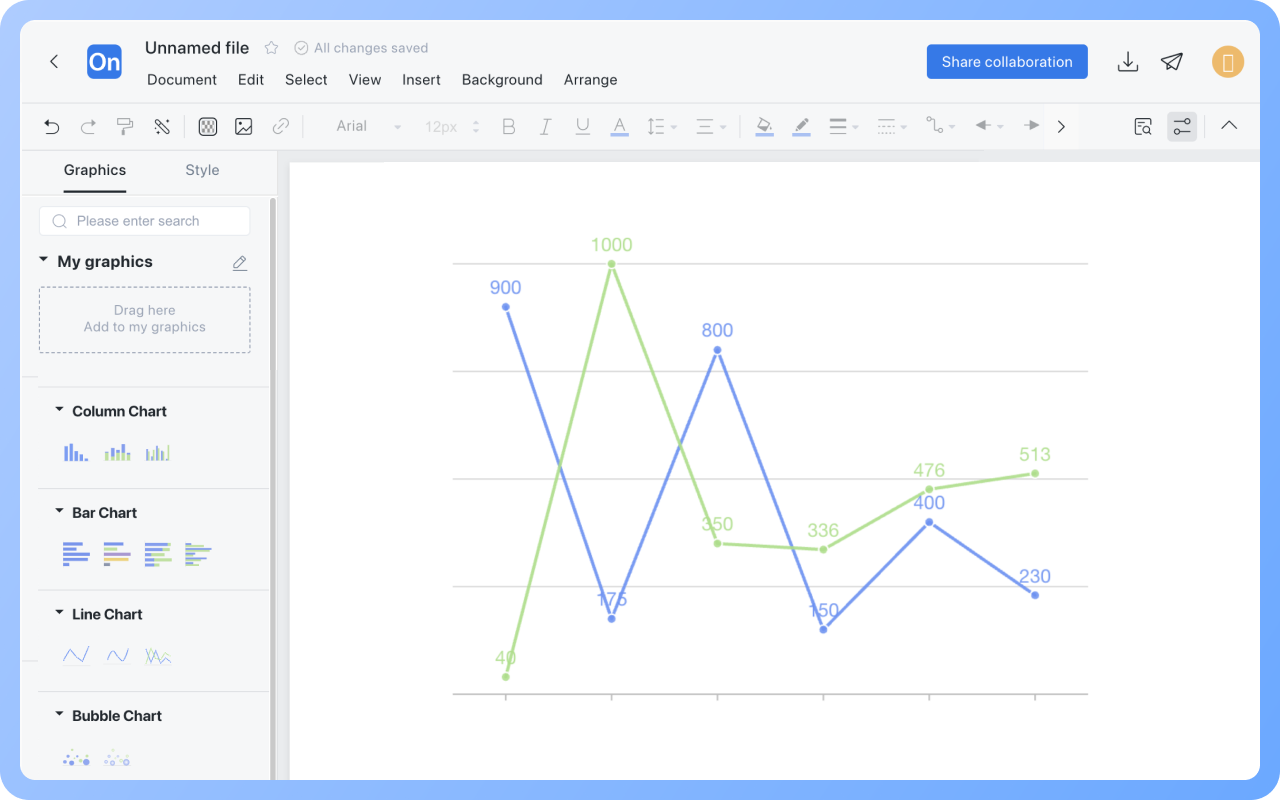 Grafico a lineeCome disegnare?