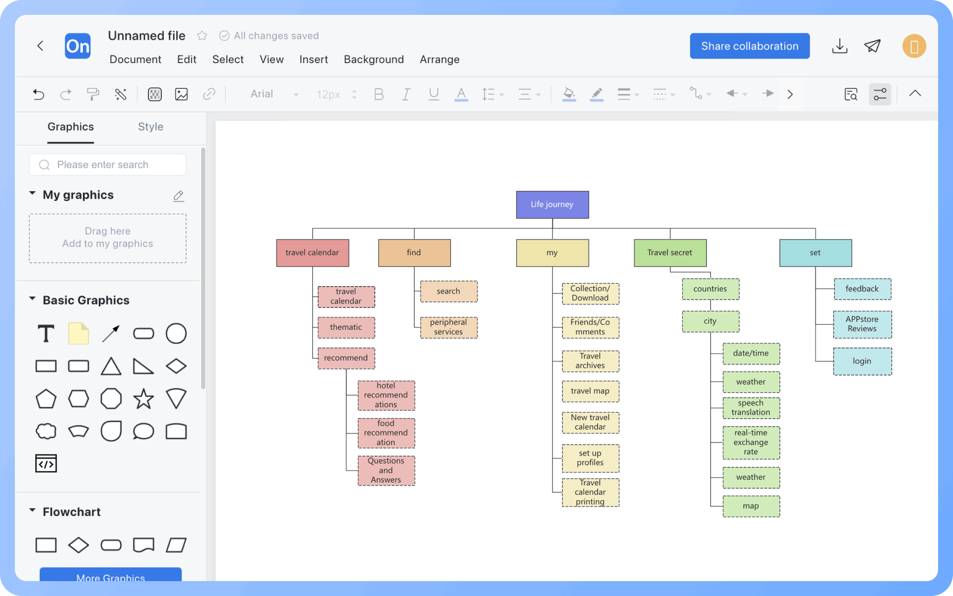 Diagram Arsitektur InformasiCara Menggambar?