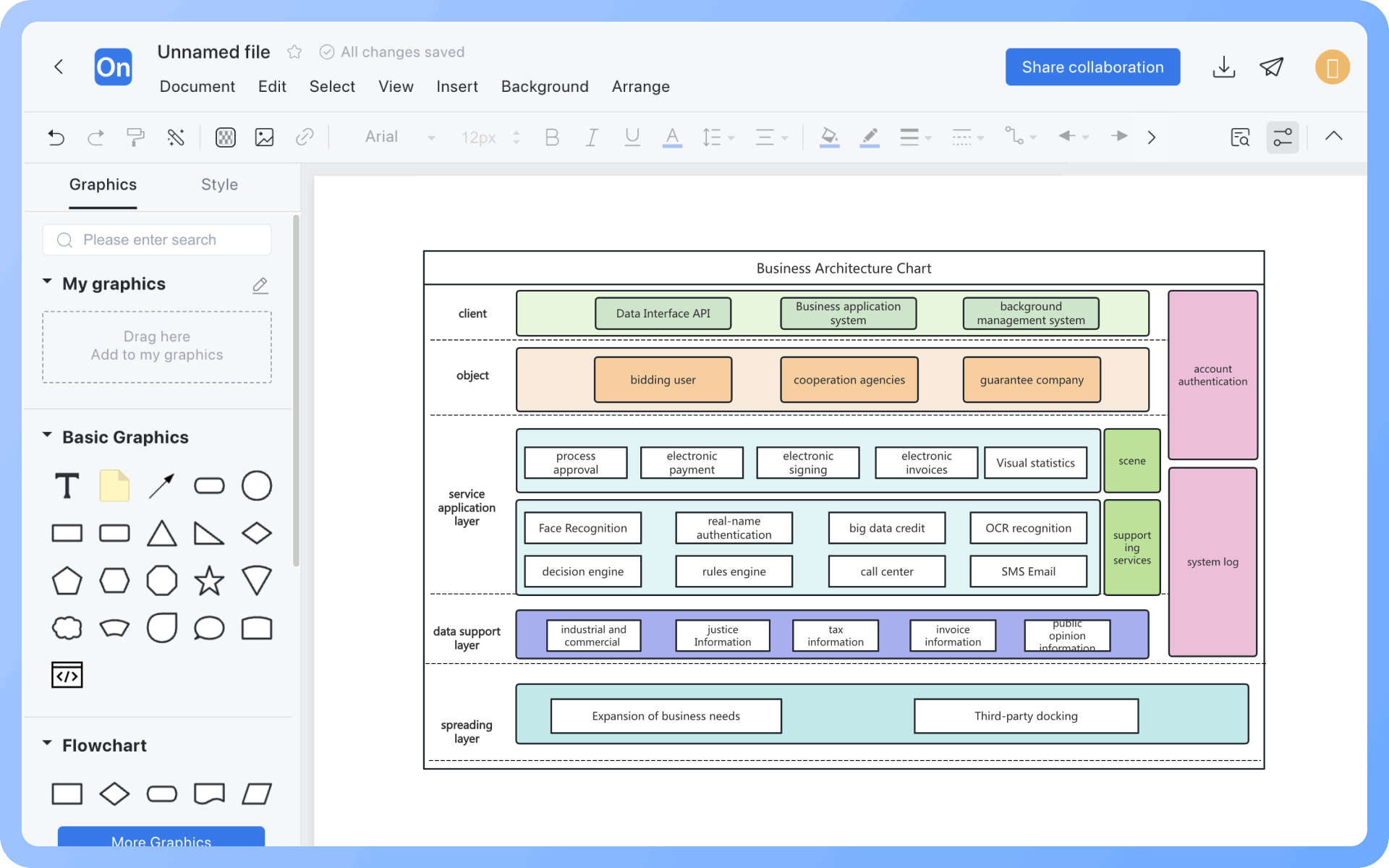 Diagrama de arquitectura empresarial¿Cómo dibujar?