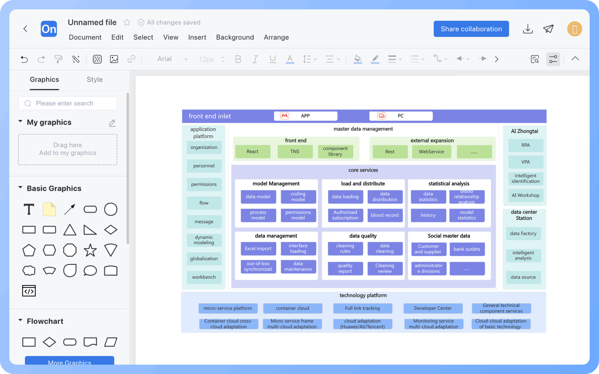 Diagrama de Arquitetura de ProdutoComo desenhar?