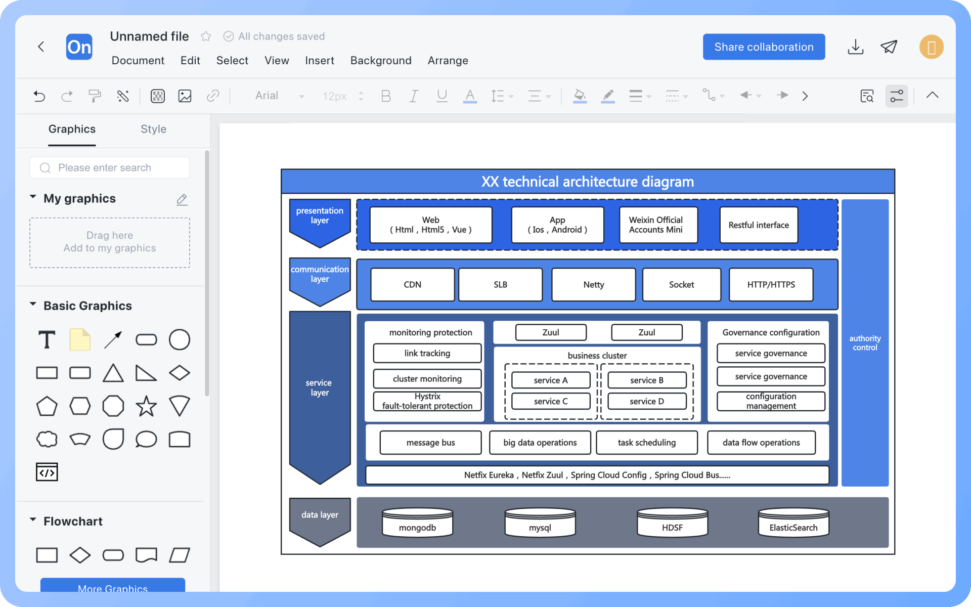Technical Architecture DiagramHow to Draw?