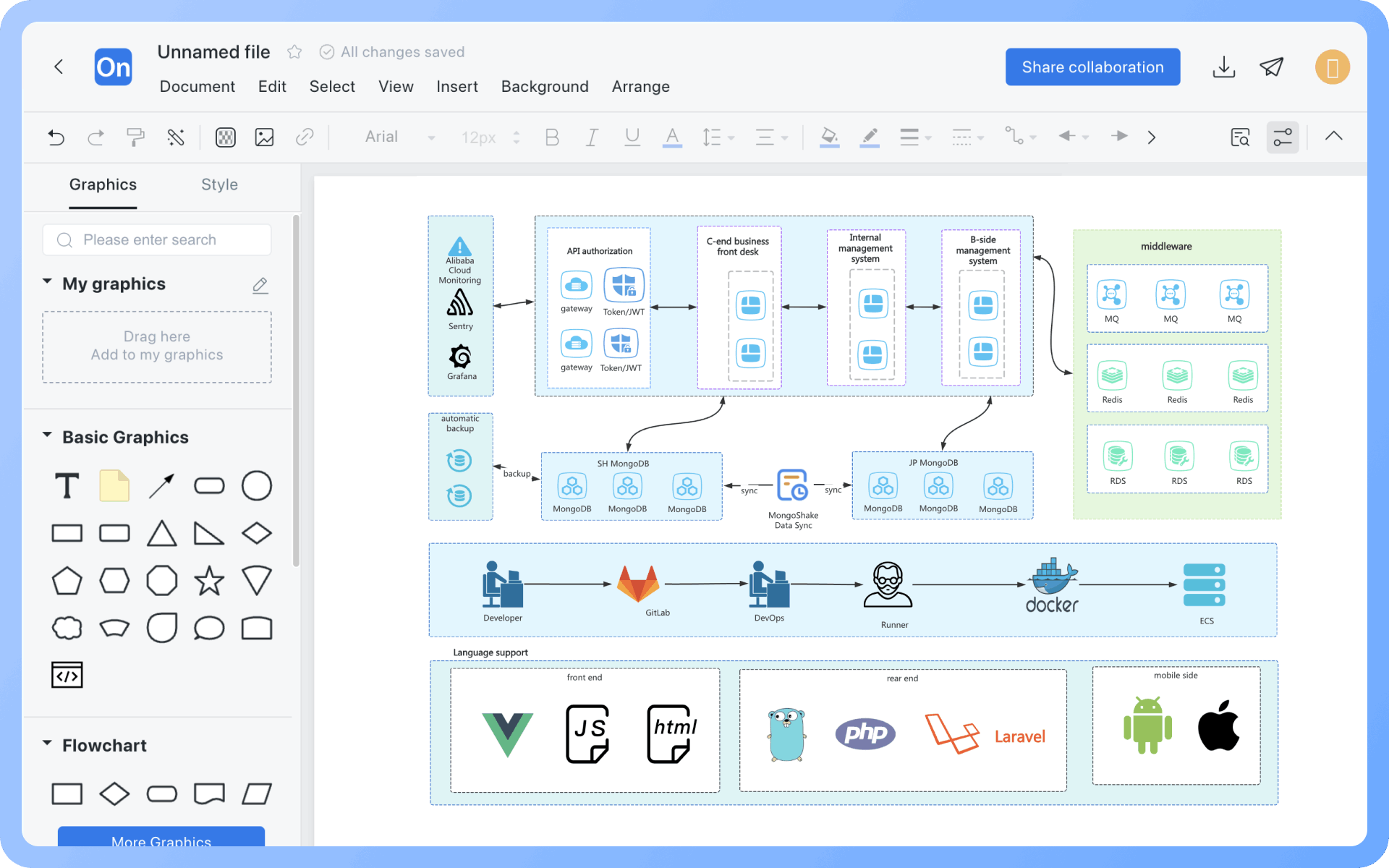 Diagramme d'Architecture de DéploiementComment dessiner ?