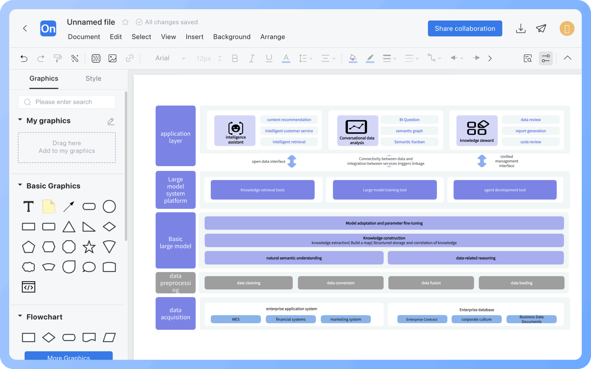 Diagramme d'architecture d'applicationComment dessiner ?