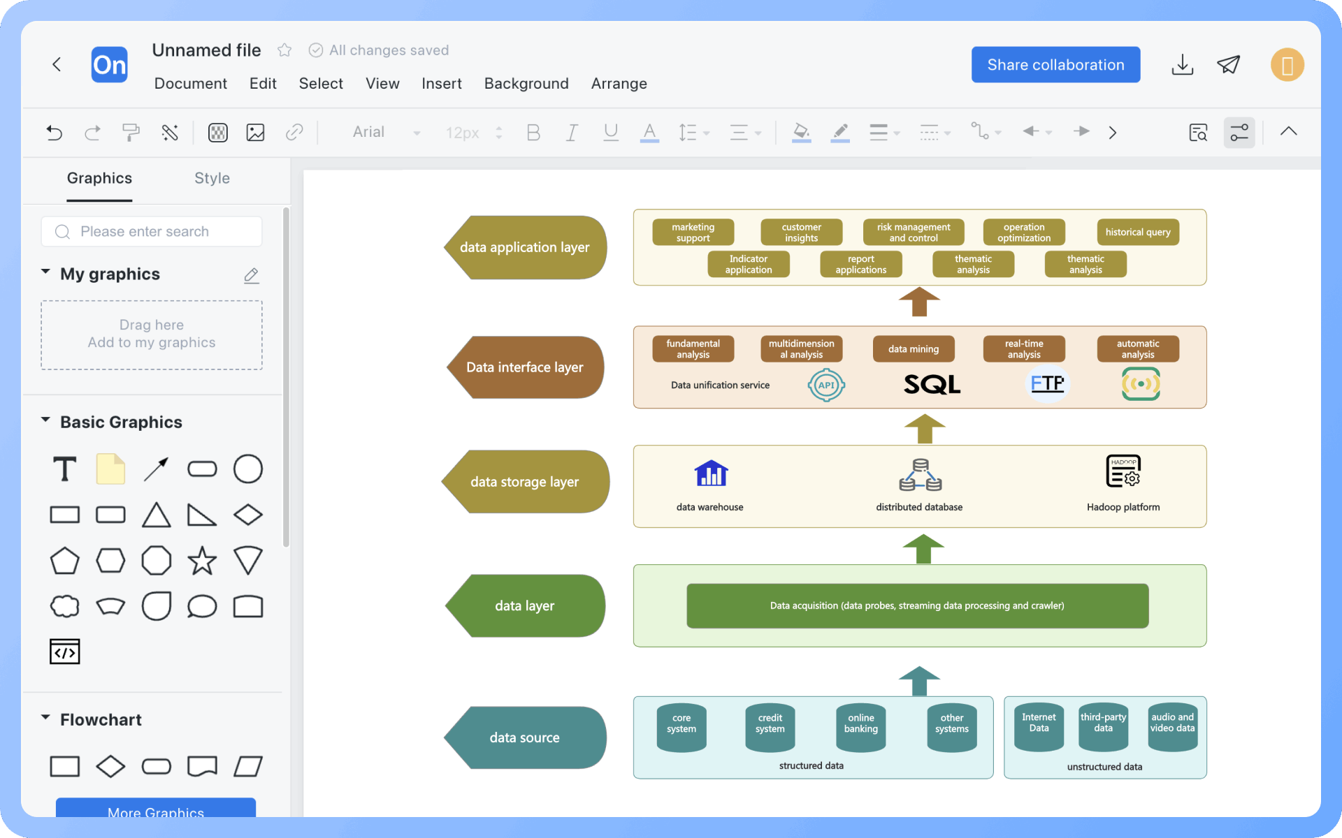 Diagramma dell'architettura dei datiCome disegnare?