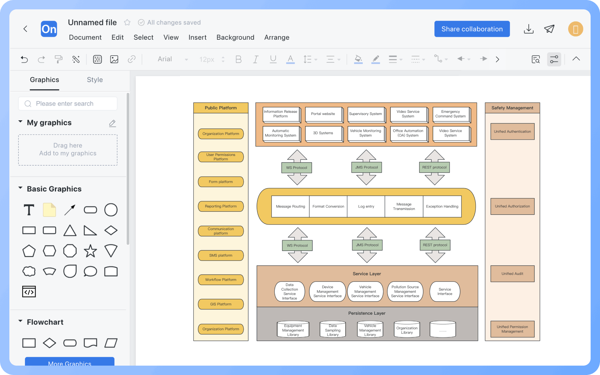 System Architecture DiagramHow to Draw?