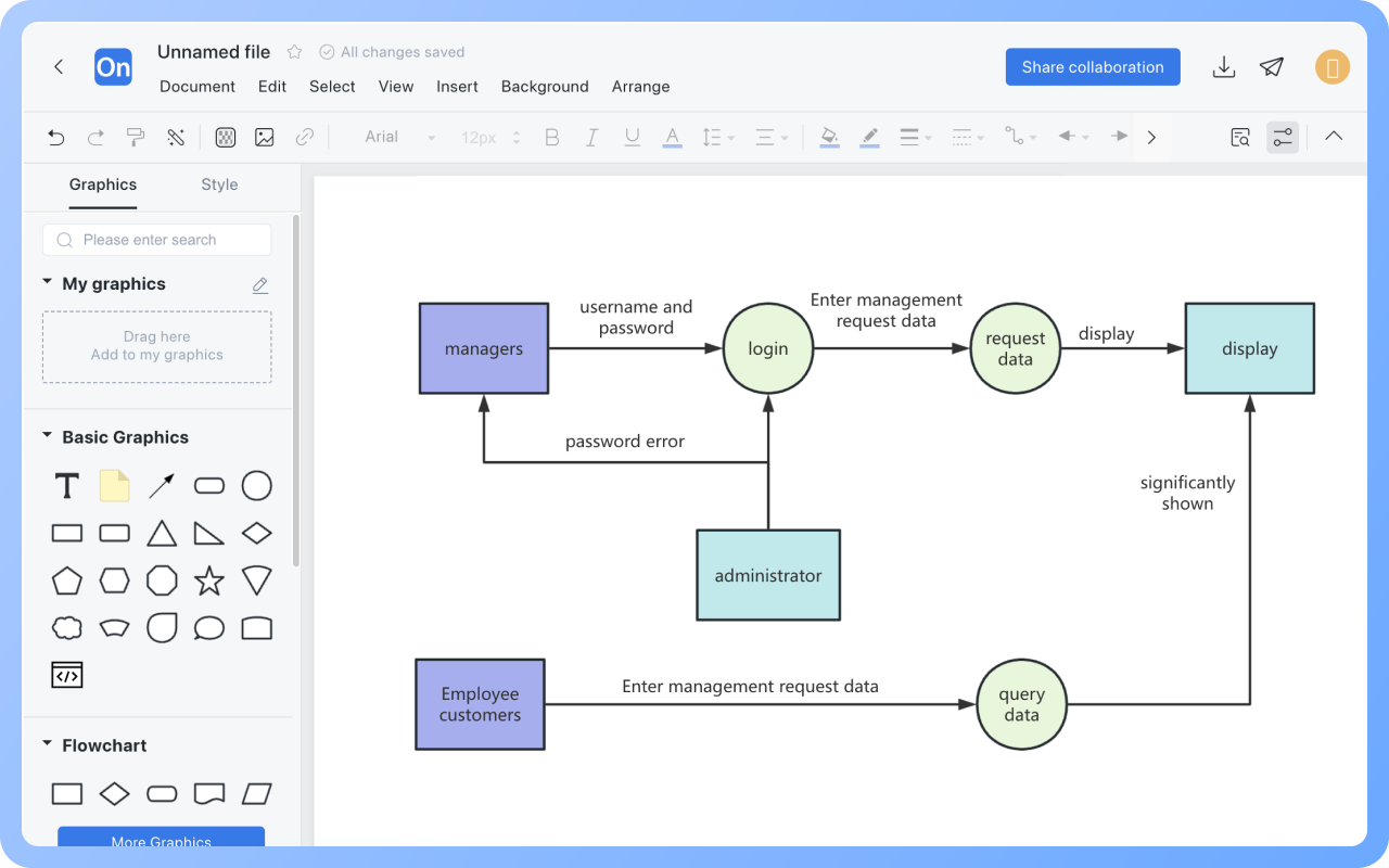 Diagramma di flusso dei datiCome disegnare?