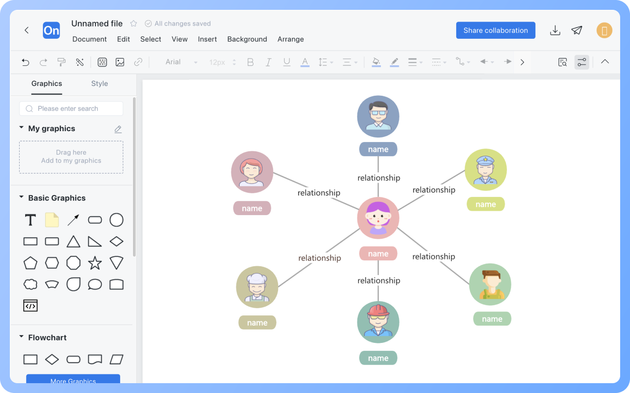 Sơ đồ Quan hệ Nhân vậtCách vẽ?