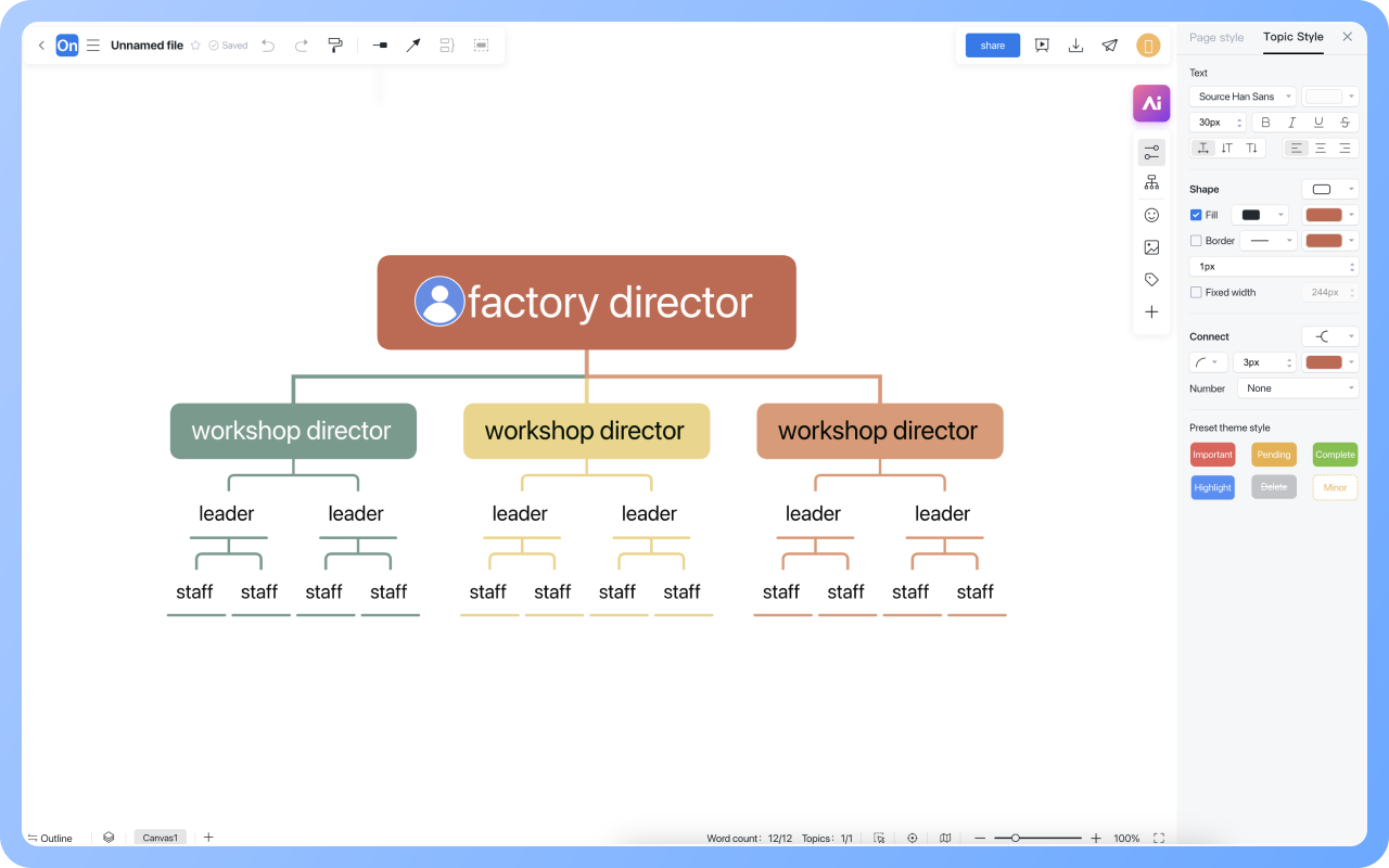Estructura Organizativa Lineal¿Cómo dibujar?