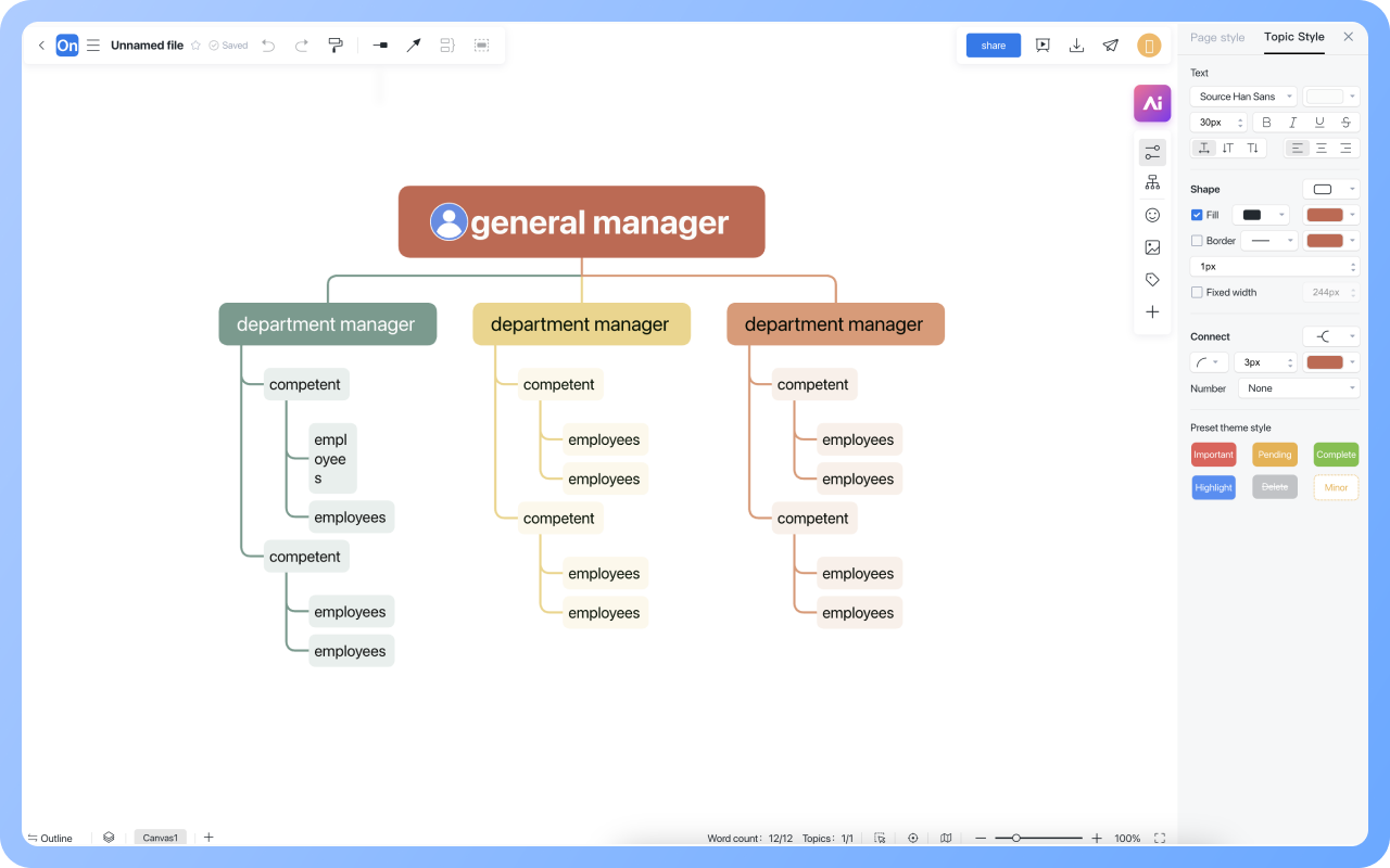 Gráfico de Organización Funcional¿Cómo dibujar?