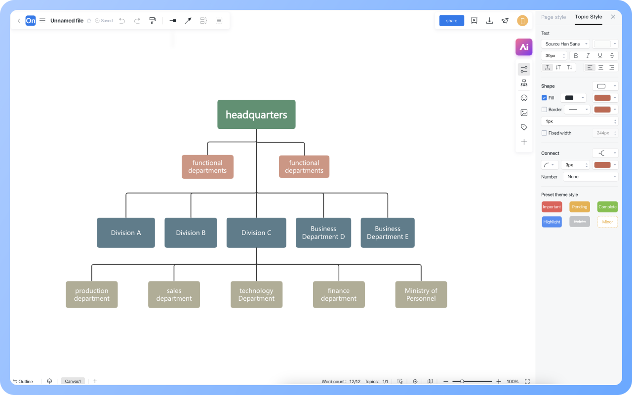 Tsart ng Istruktura ng Organisasyon ng DibisyonPaano Gumuhit?