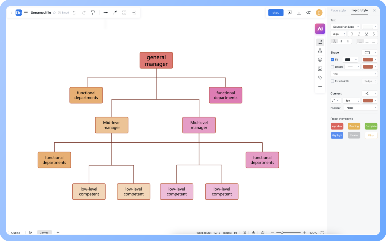 Liniowy Funkcjonalny Schemat Struktury OrganizacyjnejJak rysować?