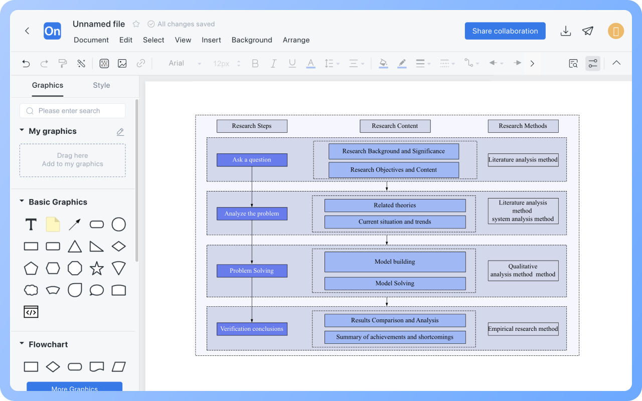 Lộ trình Công nghệCách vẽ?