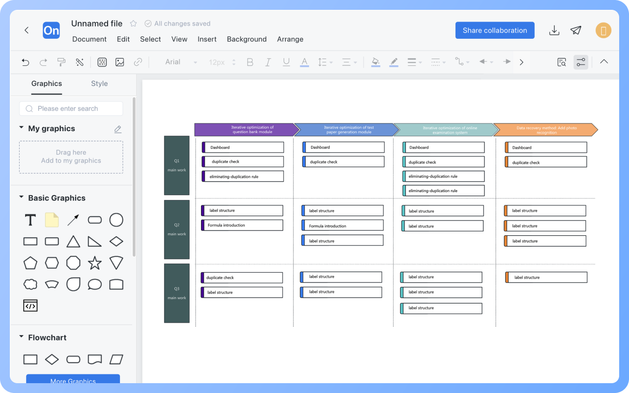 Lộ trình Sản phẩmCách vẽ?
