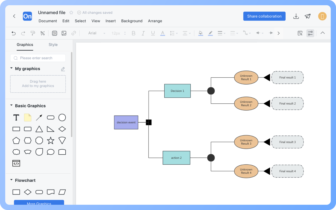 Sơ đồ Cây Quyết ĐịnhCách vẽ?