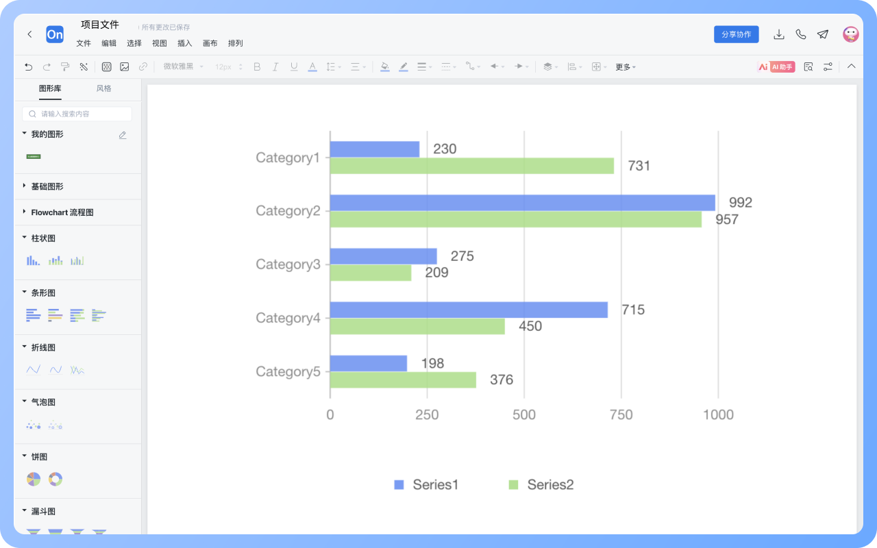 長條圖怎麼畫？
