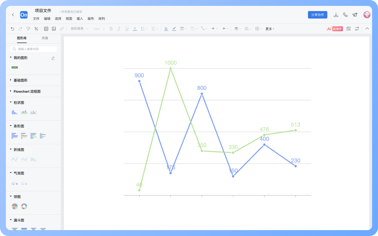 折線圖怎麼畫？