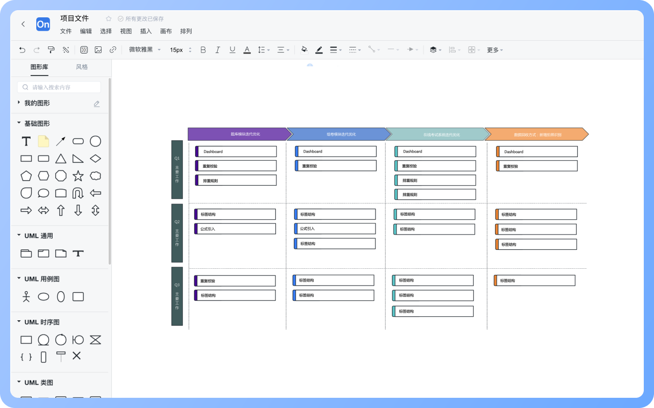 Product Roadmap怎麼畫？