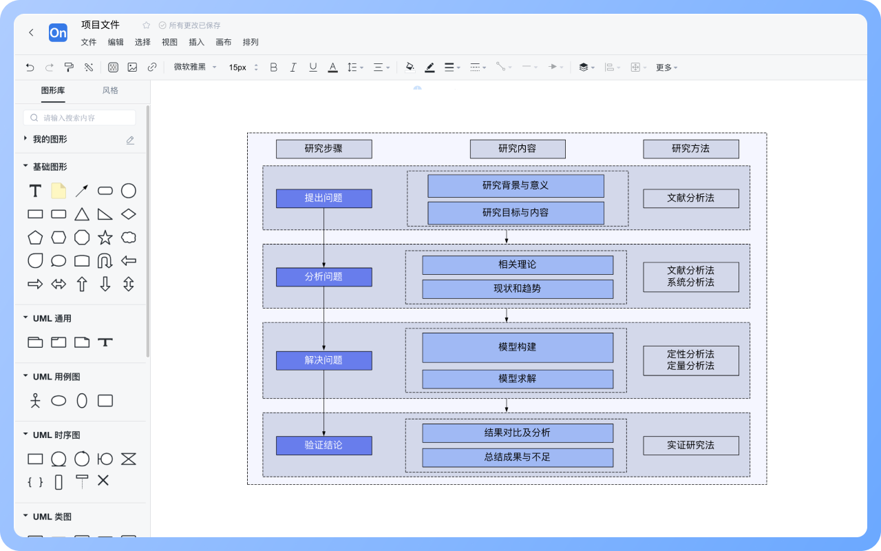 Technology Roadmap怎麼畫？