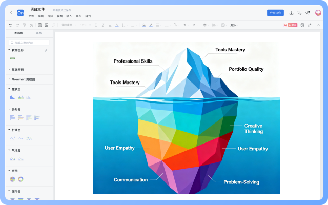 冰山圖怎麼畫？