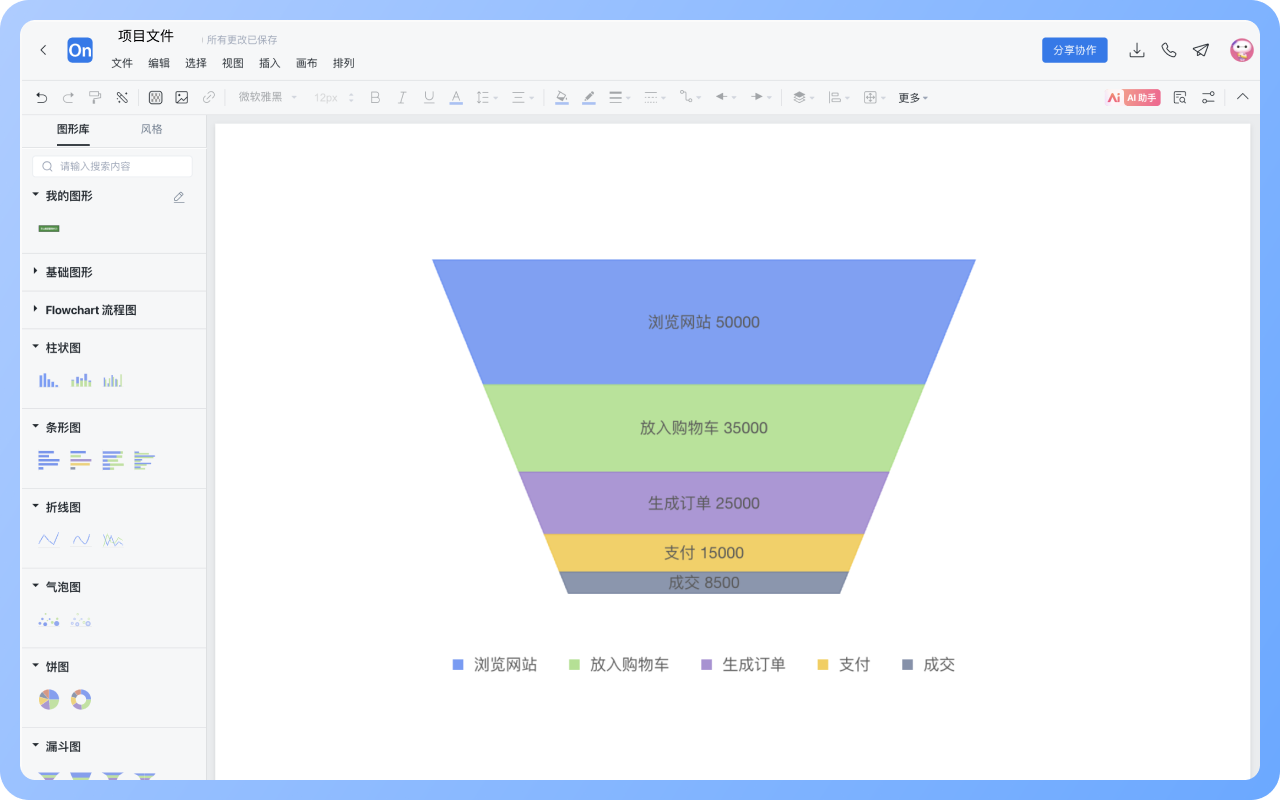 漏斗圖怎麼畫？