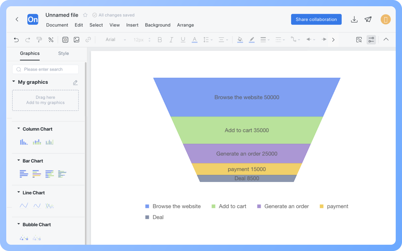 Funnel ChartPaano Gumuhit?