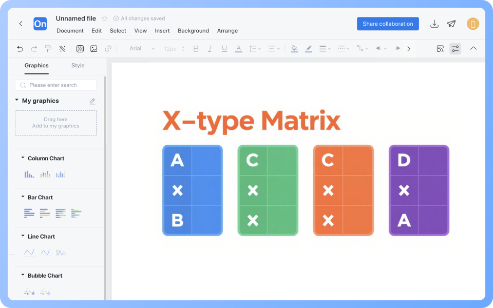 Diagramma a matriceCome disegnare?