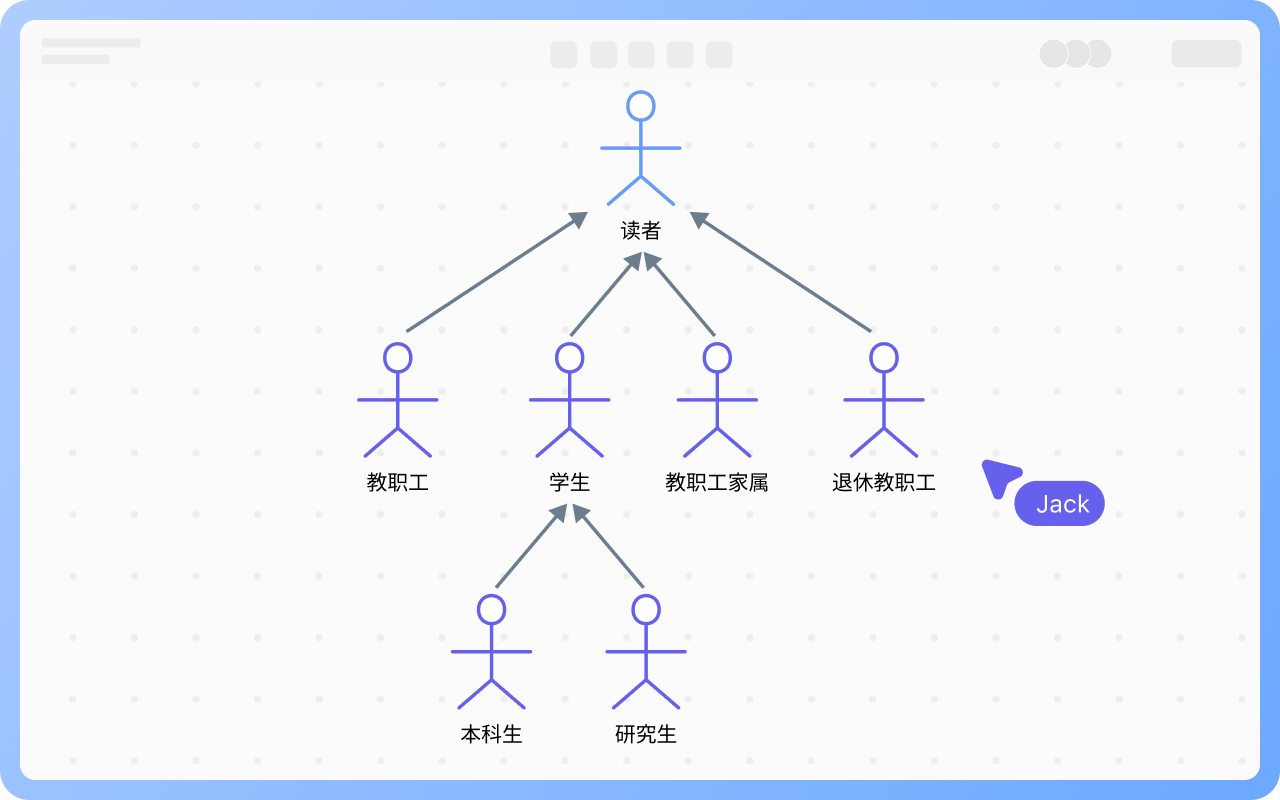 如何識別參與者
