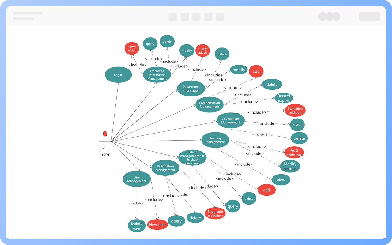 บทบาทของแผนภาพกรณีการใช้งาน