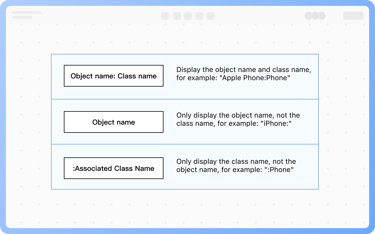 Object