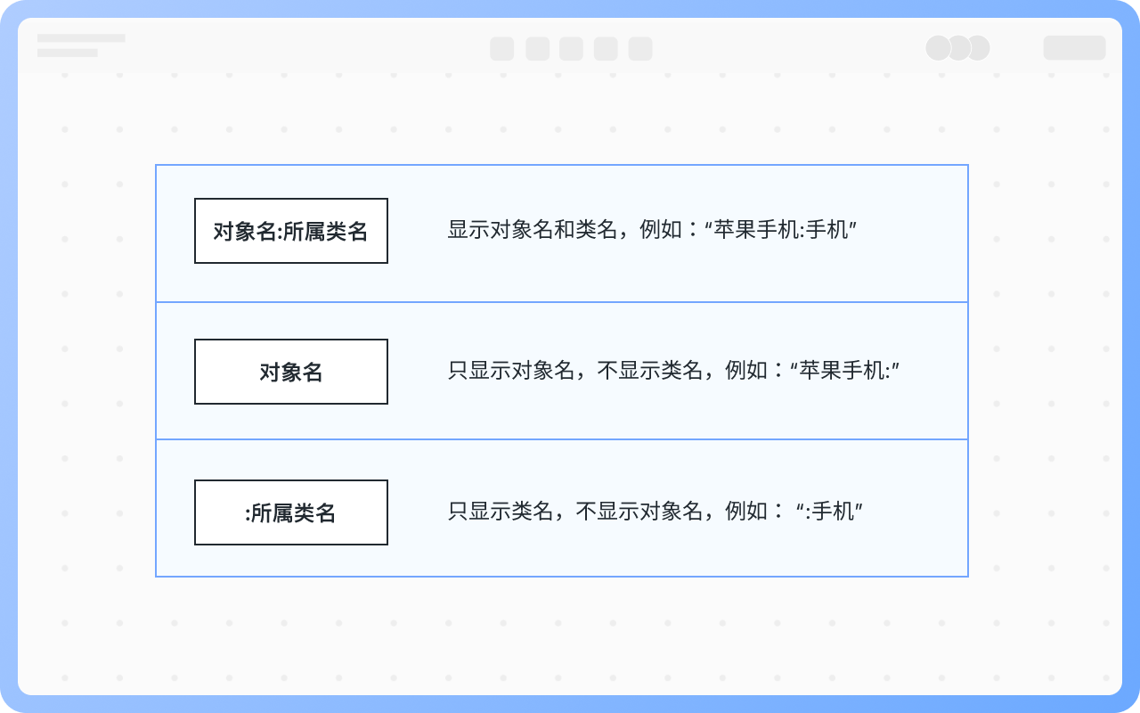 對象命名方式