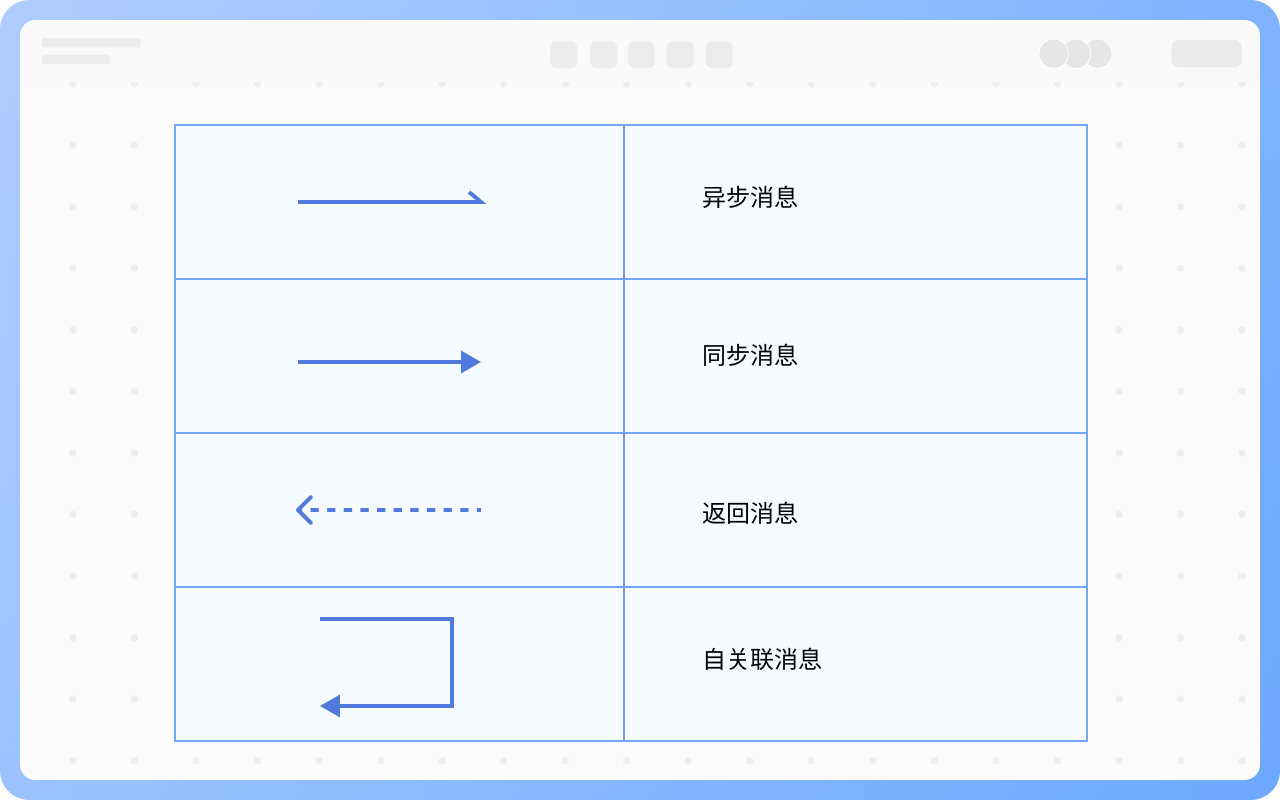 消息分類
