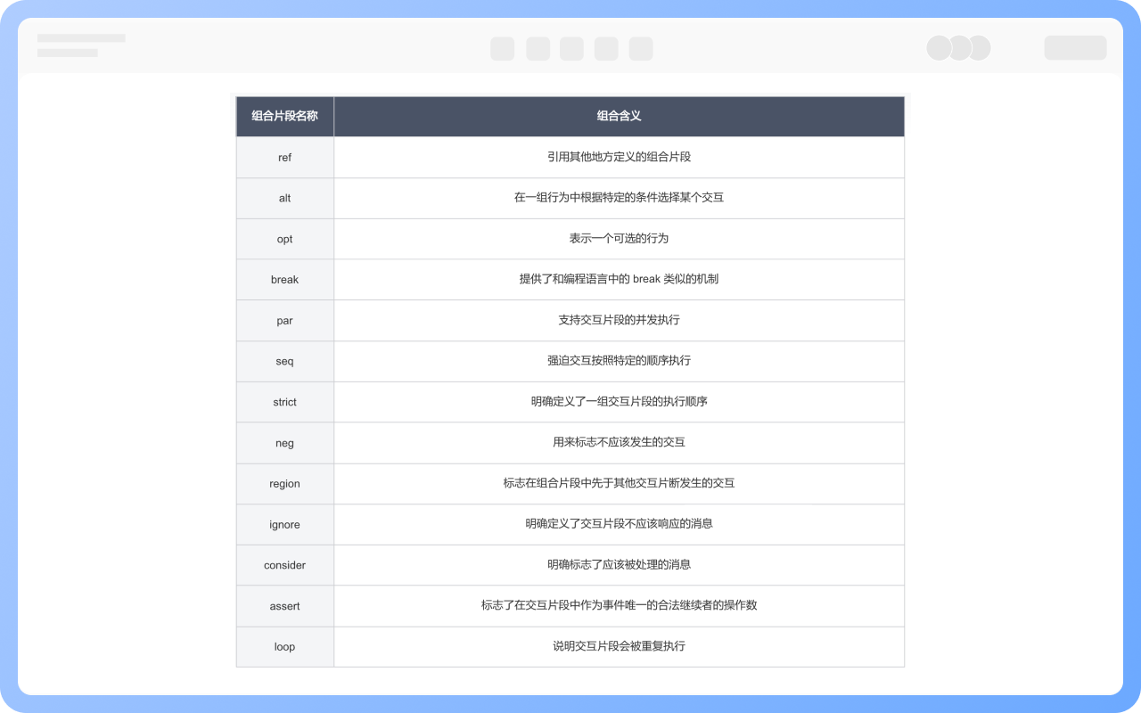 組合片段