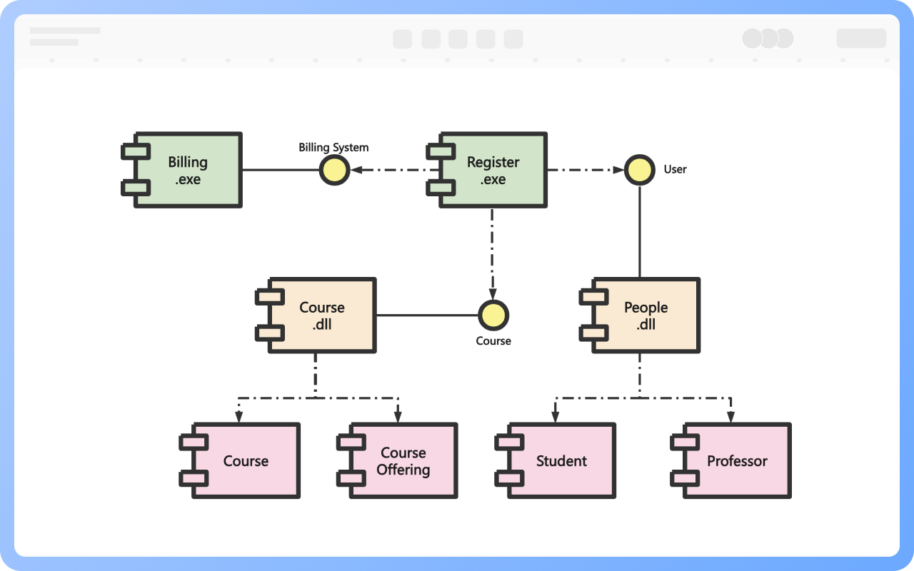 Escenarios