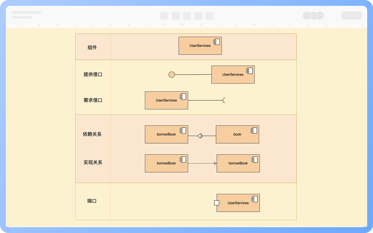 组件圖組成元素