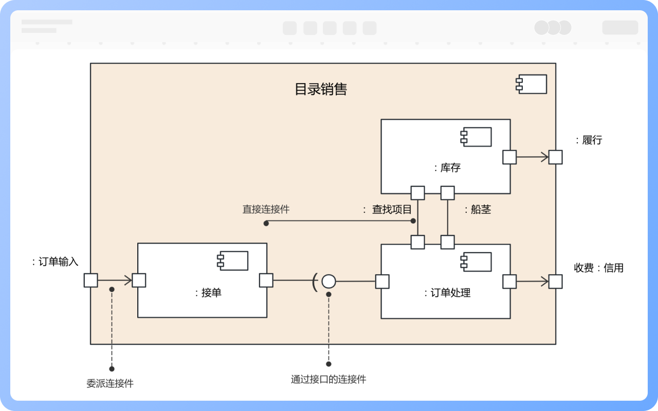 連接器介紹
