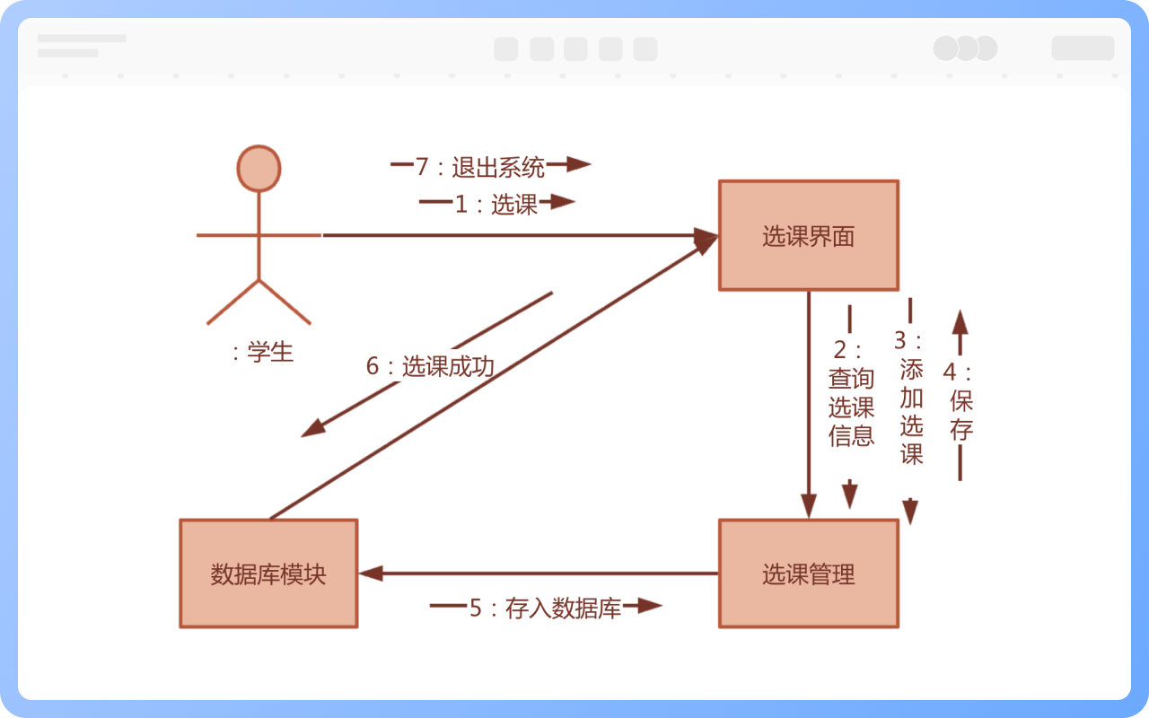 通信圖作用
