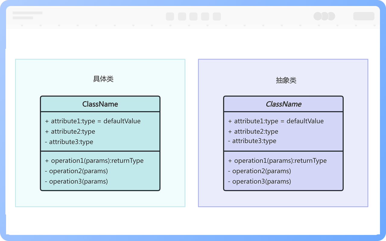 具體類和抽象類