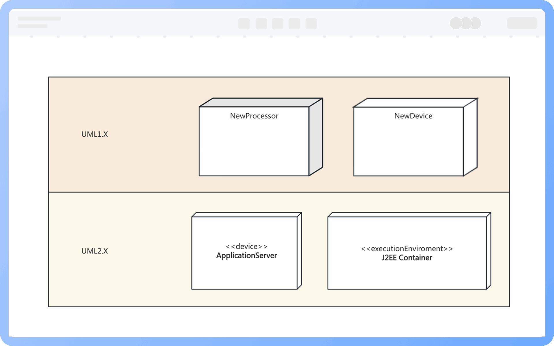 Node