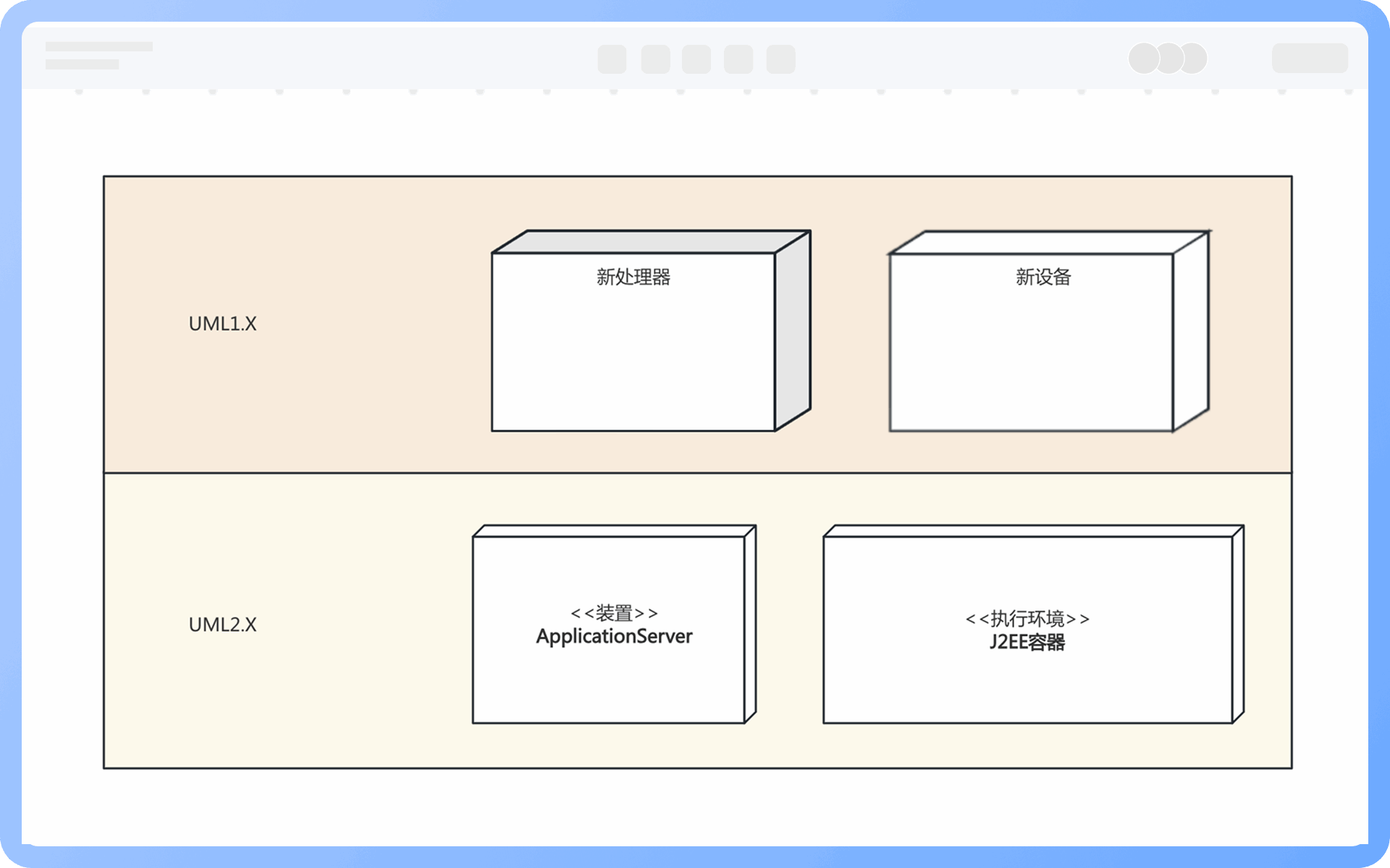 節點分類