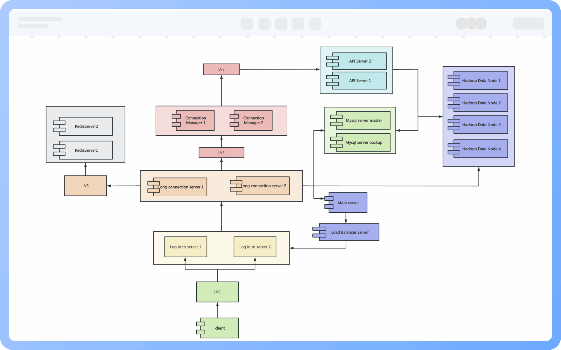 บทบาทของแผนภาพการปรับใช้