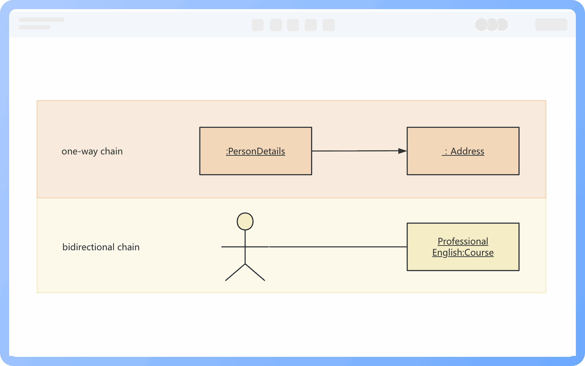 Classification