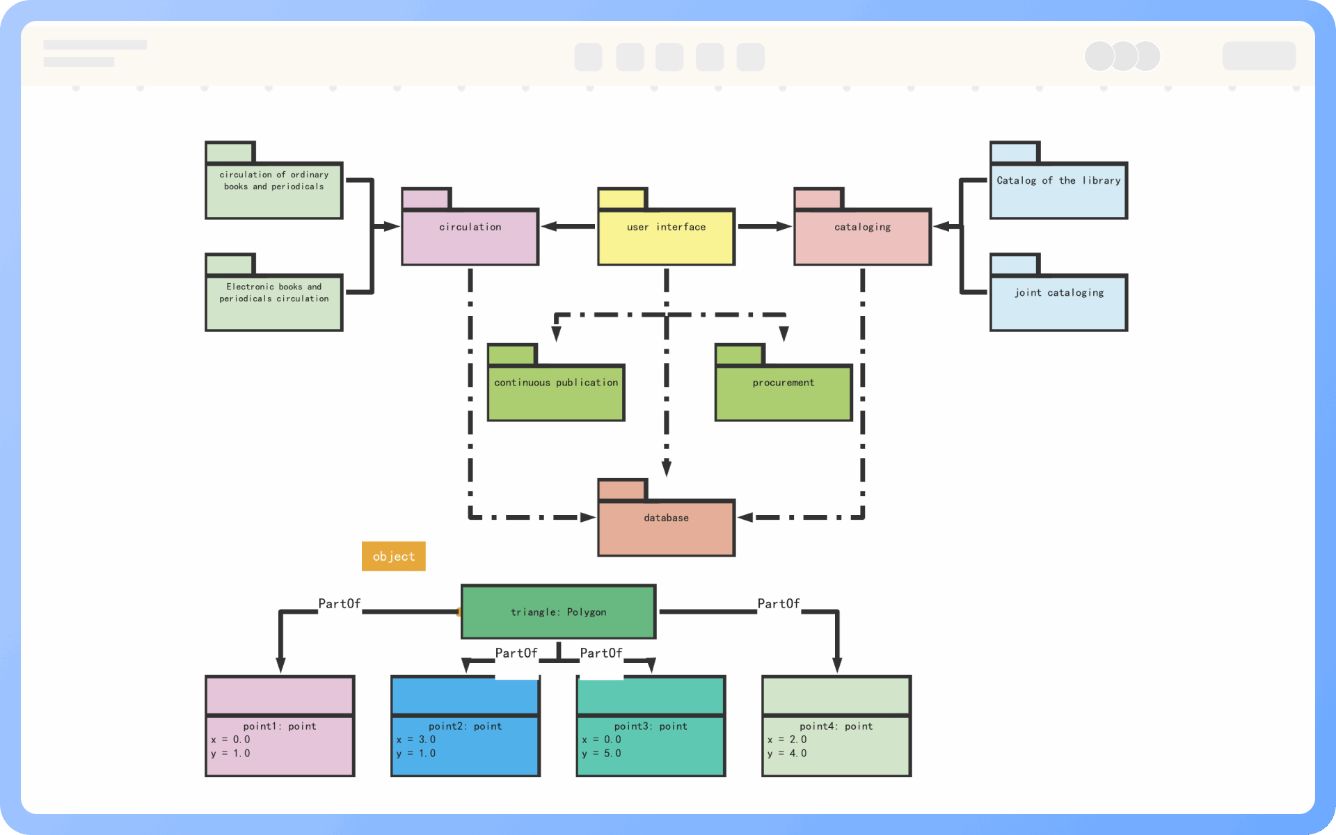 オブジェクト図の機能