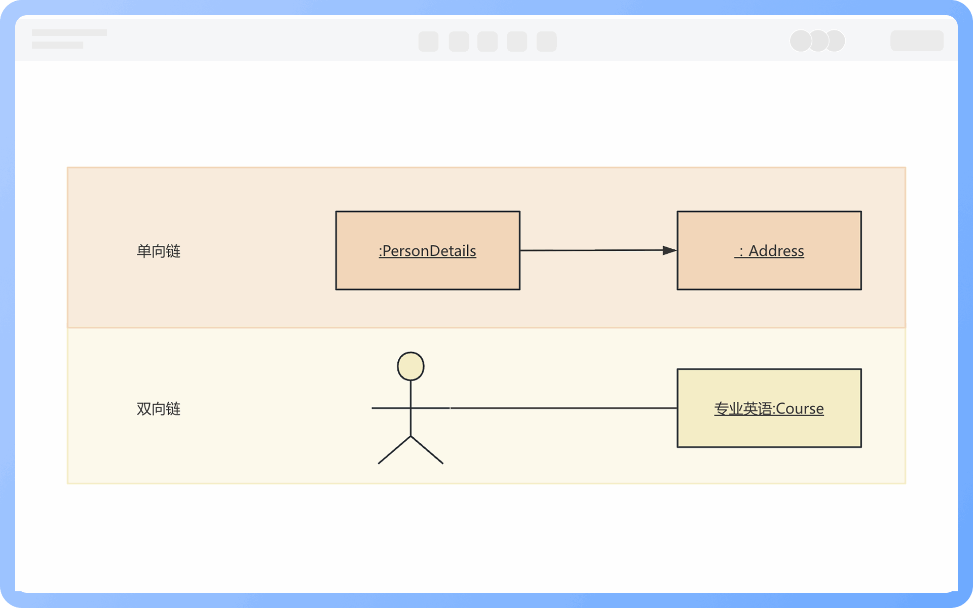 鏈的分類