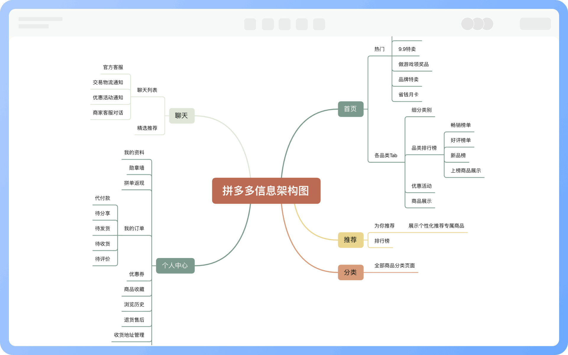 資訊架構圖重點