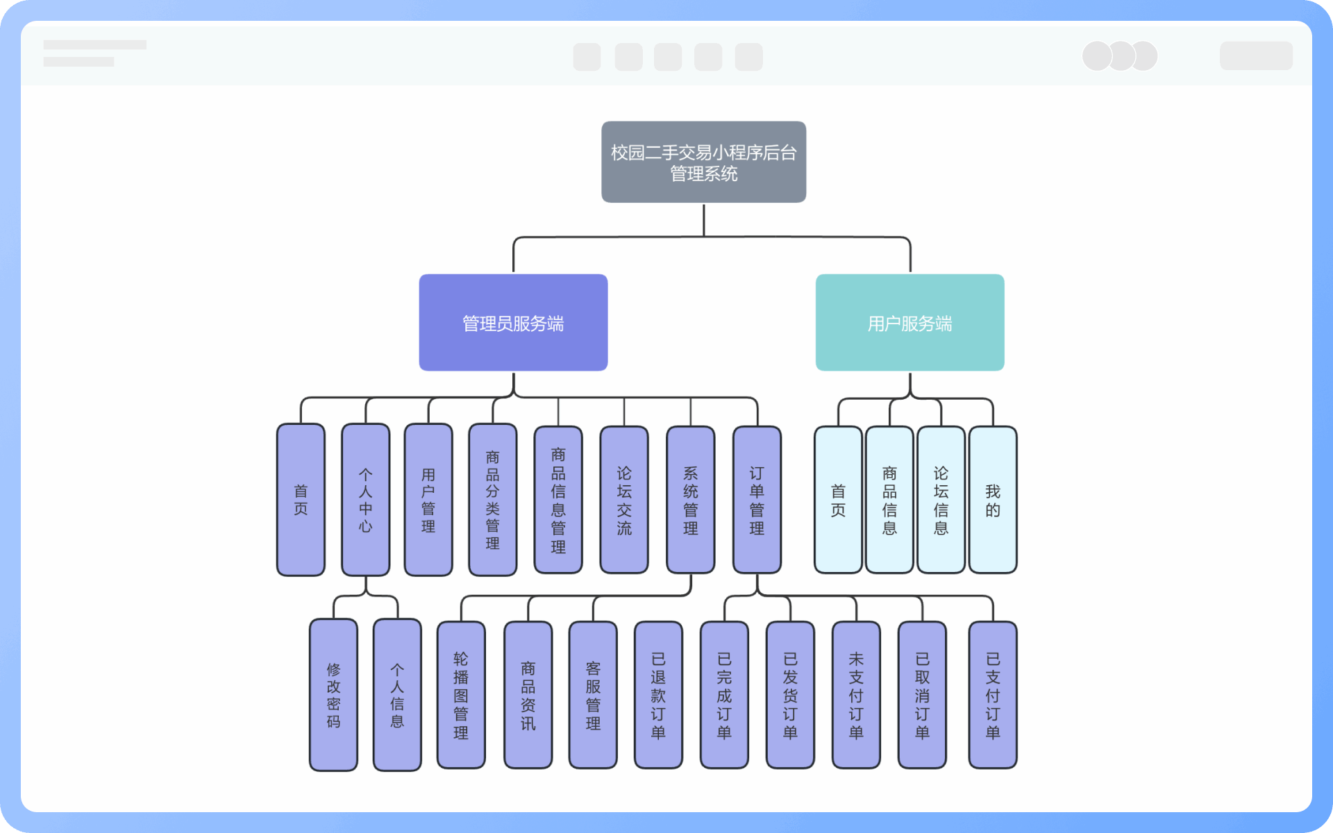 資訊架構構建方式