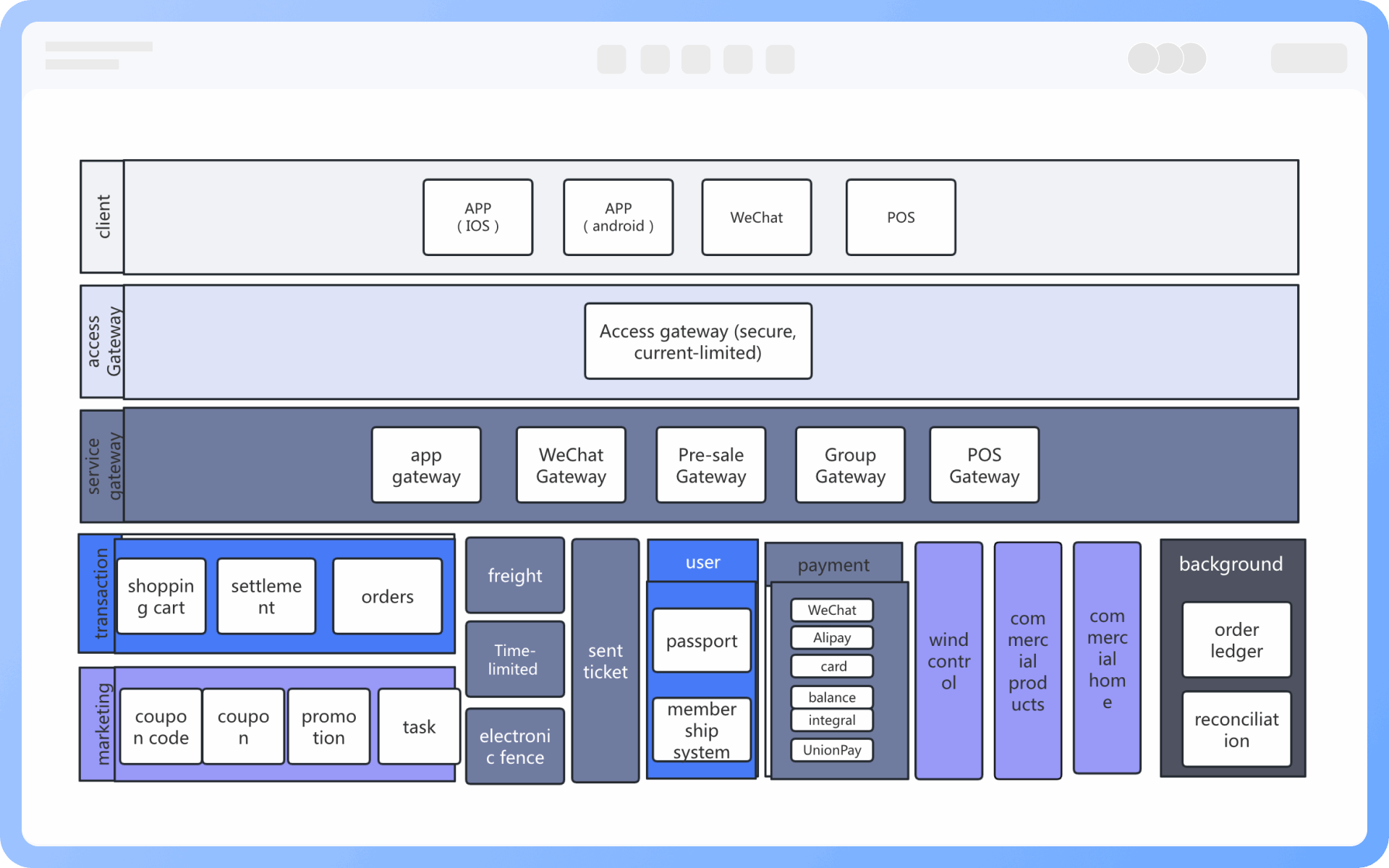 Designstandards
